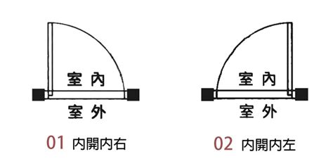 門向外開